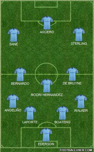 Manchester City Formation 2019