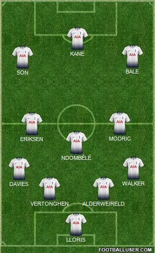 Tottenham Hotspur Formation 2019
