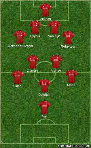 Liverpool Formation 2019