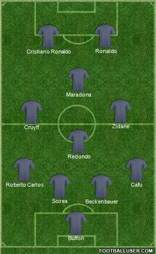 Fifa Team Formation 2019