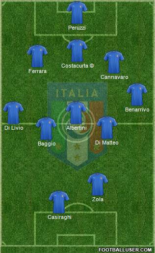 Italy Formation 2019