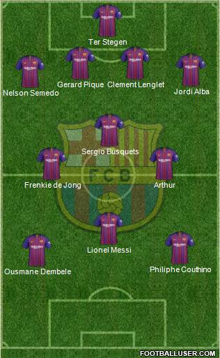 F.C. Barcelona Formation 2019