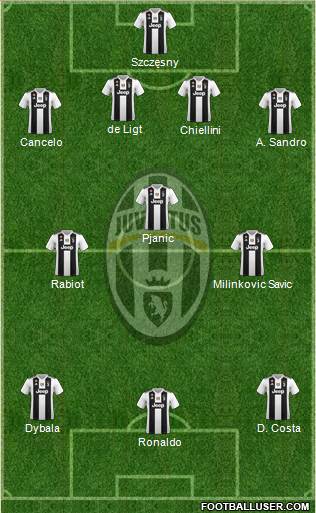 Juventus Formation 2019