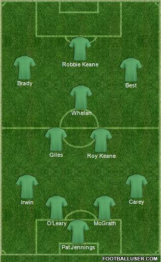 Dream Team Formation 2019