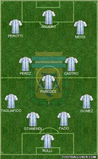 Argentina Formation 2019