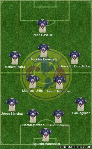 Club de Fútbol América Formation 2019