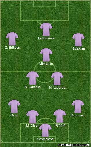 Dream Team Formation 2019