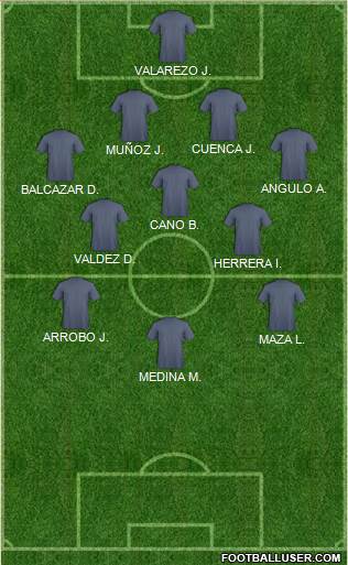 Dream Team Formation 2019