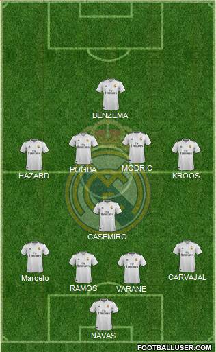 Real Madrid C.F. Formation 2019