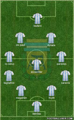 Argentina Formation 2019