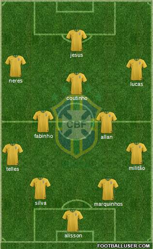Brazil Formation 2019