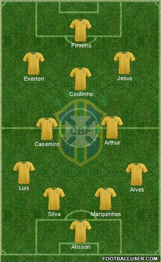 Brazil Formation 2019