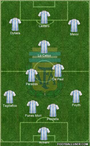 Argentina Formation 2019