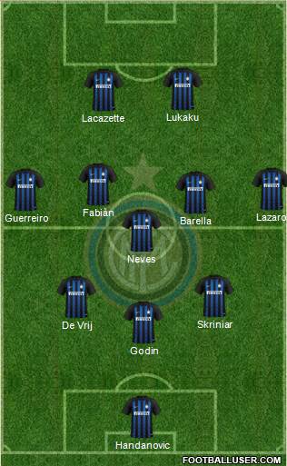 F.C. Internazionale Formation 2019