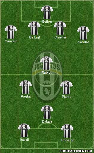 Juventus Formation 2019