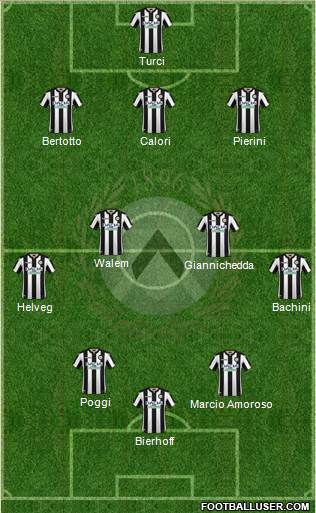 Udinese 3-4-3 football formation