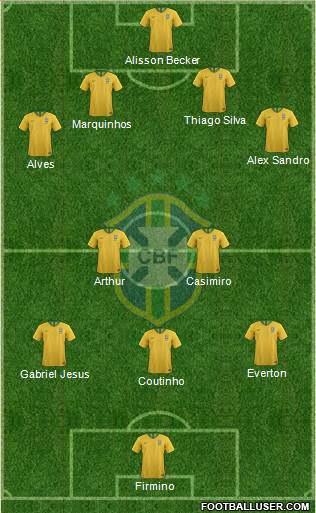 Brazil Formation 2019
