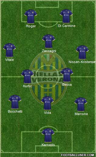 Hellas Verona Formation 2019