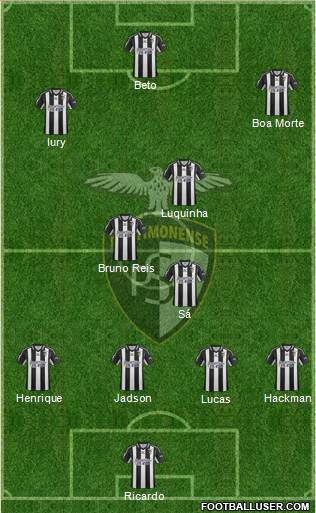 Portimonense Sporting Clube Formation 2019