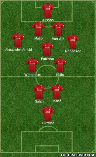 Liverpool Formation 2019