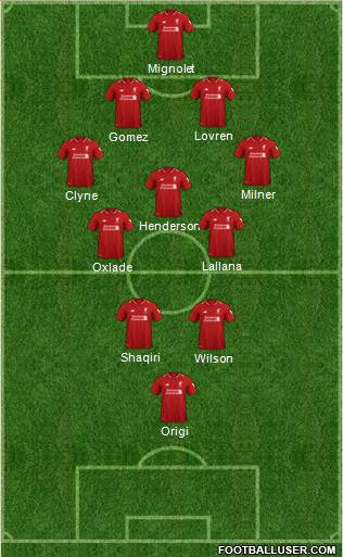 Liverpool Formation 2019