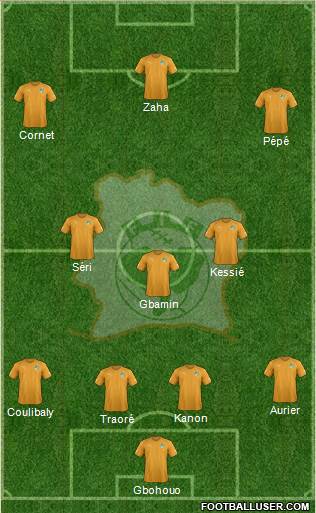 Côte d'Ivoire Formation 2019