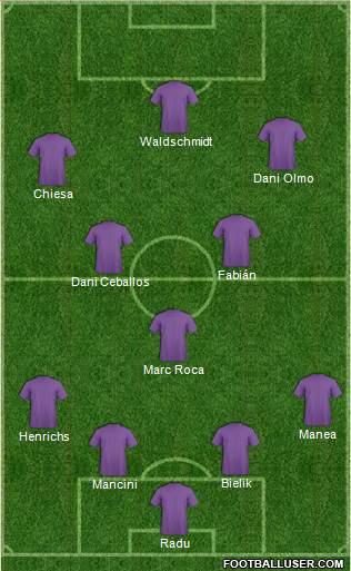 Championship Manager Team Formation 2019
