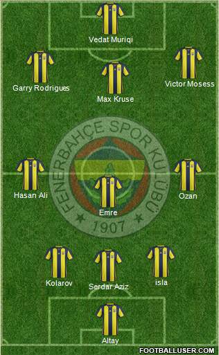 Fenerbahçe SK Formation 2019