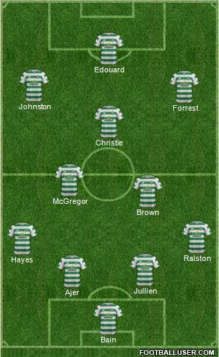 Celtic Formation 2019