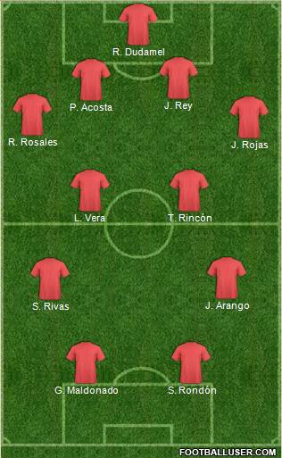 Dream Team Formation 2019