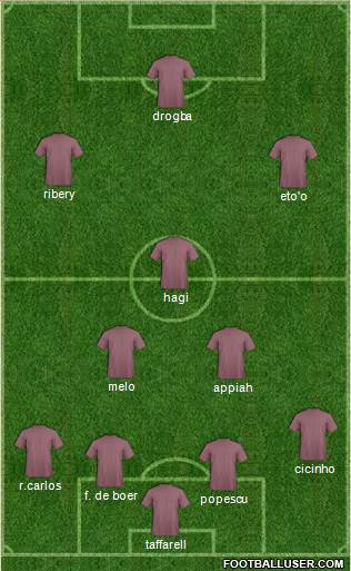 Champions League Team Formation 2019