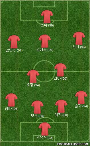Dream Team Formation 2019