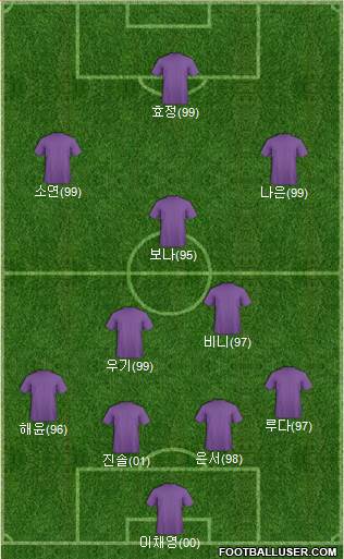 Fifa Team Formation 2019