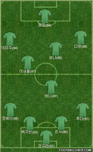 Football Manager Team Formation 2019