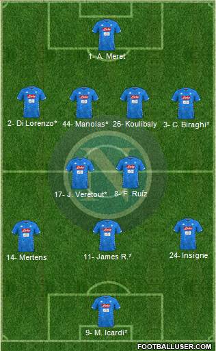 Napoli Formation 2019