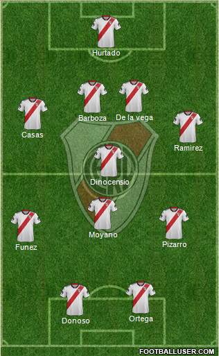 River Plate Formation 2019
