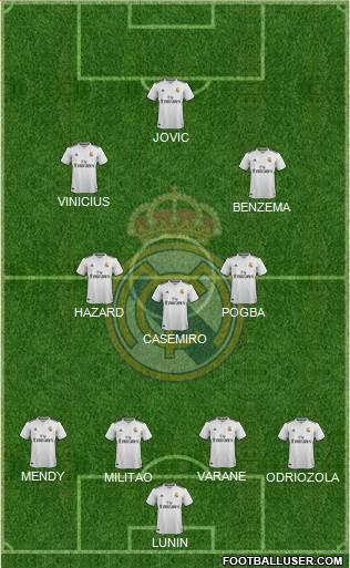 Real Madrid C.F. Formation 2019