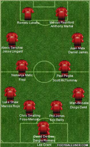 Manchester United Formation 2019