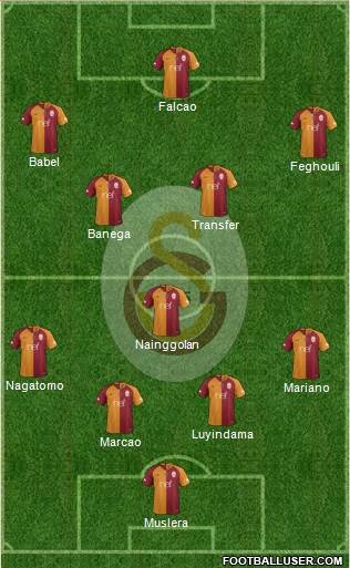 Galatasaray SK Formation 2019
