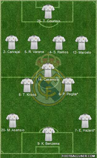 Real Madrid C.F. Formation 2019