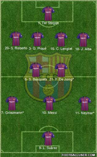 F.C. Barcelona Formation 2019