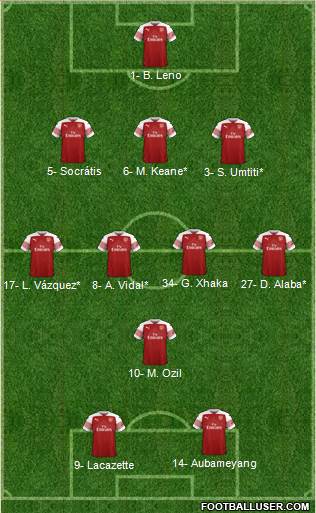 Arsenal Formation 2019