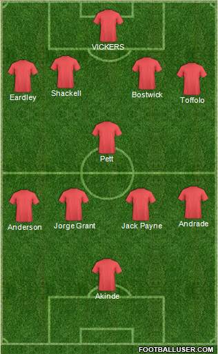 Lincoln City Formation 2019