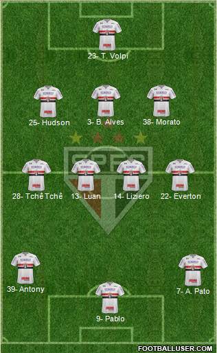 São Paulo FC Formation 2019