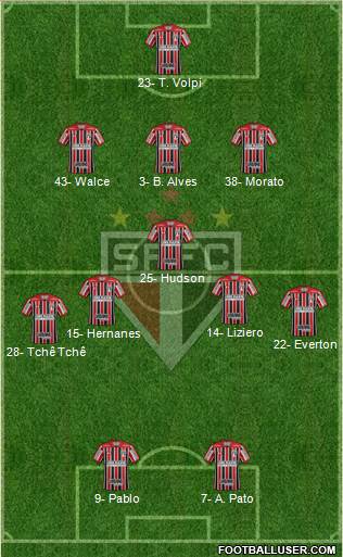 São Paulo FC Formation 2019