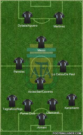 Argentina Formation 2019