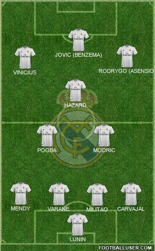 Real Madrid C.F. Formation 2019