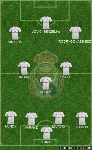 Real Madrid C.F. Formation 2019