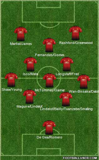 Manchester United Formation 2019