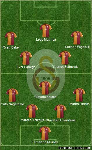 Galatasaray SK Formation 2019